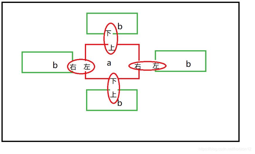js實(shí)現(xiàn)拖拽與碰撞檢測
