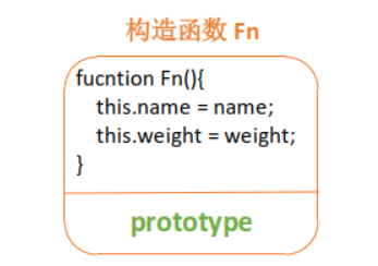 圖解JS原型和原型鏈實現(xiàn)原理