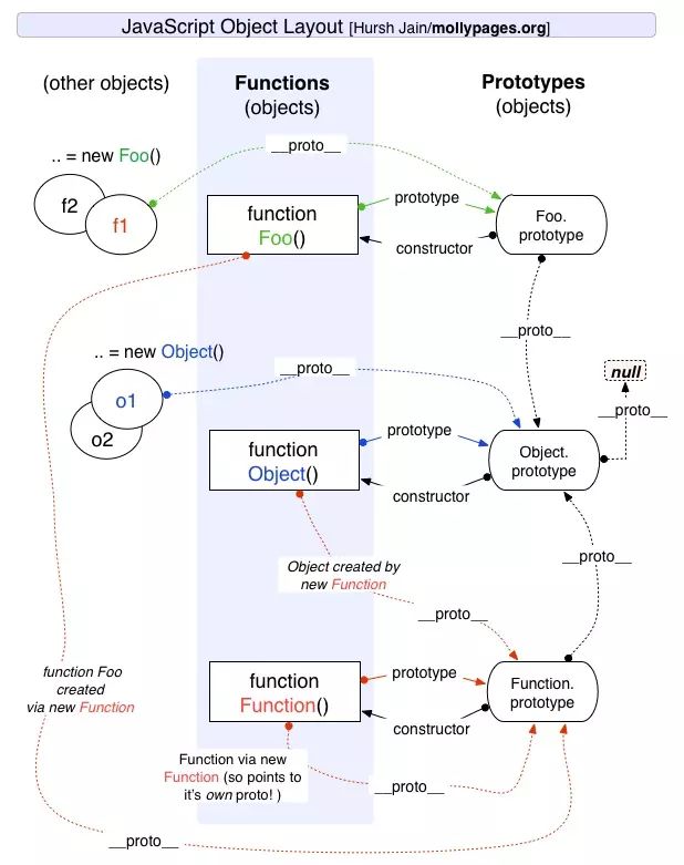 圖解JS原型和原型鏈實現(xiàn)原理