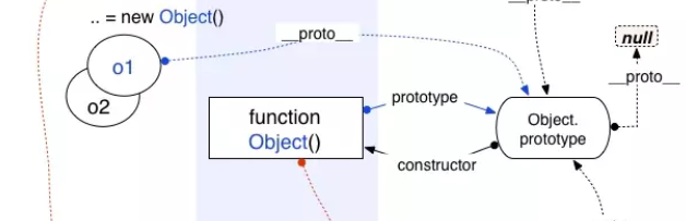 圖解JS原型和原型鏈實現(xiàn)原理