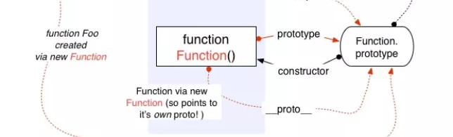 圖解JS原型和原型鏈實現(xiàn)原理
