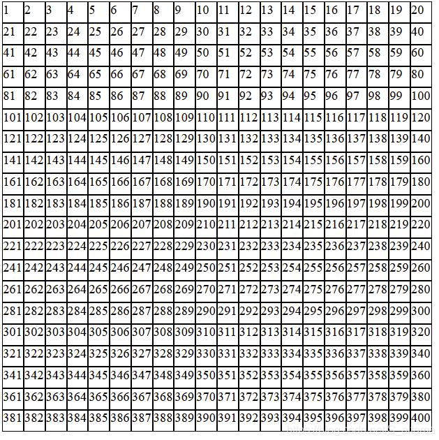 js實現貪吃蛇游戲 canvas繪制地圖