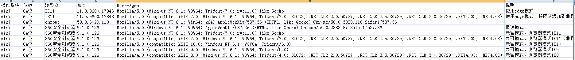 基于js實現判斷瀏覽器類型代碼實例