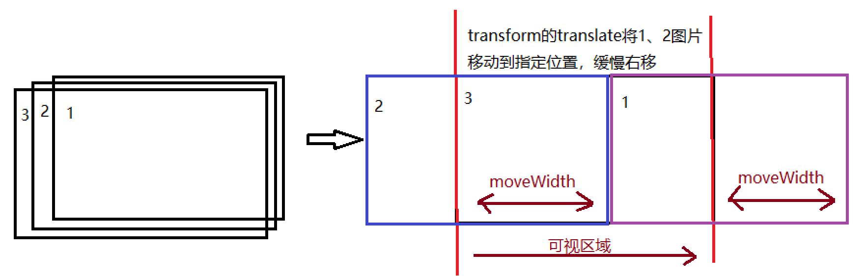 原生JS利用transform實現banner的無限滾動示例代碼