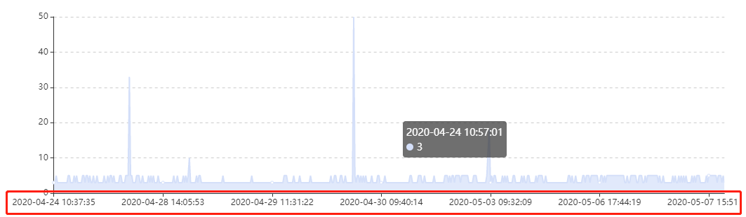JS使用for in有序獲取對象數(shù)據(jù)
