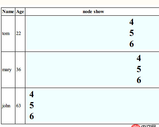 css - angular前端如何讓ng-repeat的內(nèi)容并排一行,跑起來呢?