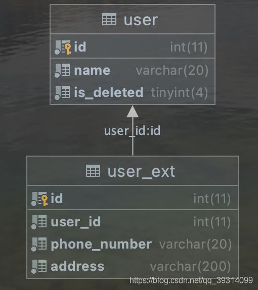 使用idea的database模塊繪制數據庫er圖的方法