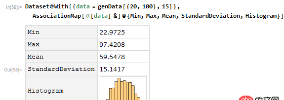 java - 如何根據最小值,最大值和標準差生成數列