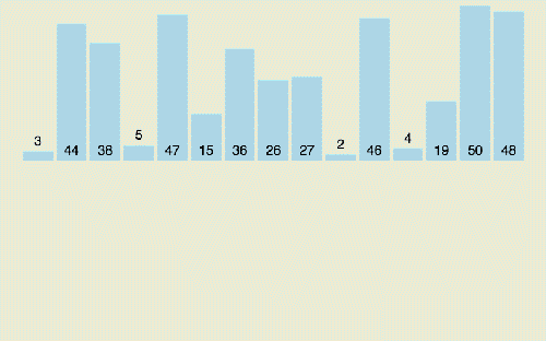 十大經典排序算法的JS版