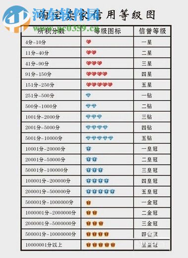 解決花唄被凍結的方法