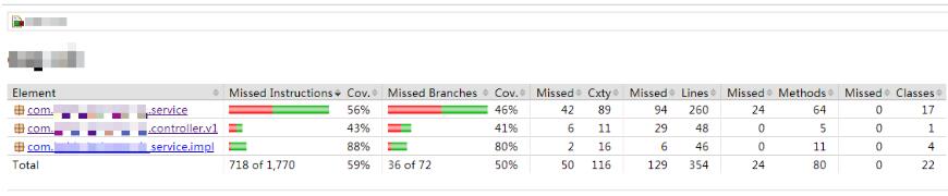 在idea中使用JaCoCo插件統計單元測試覆蓋率的實現
