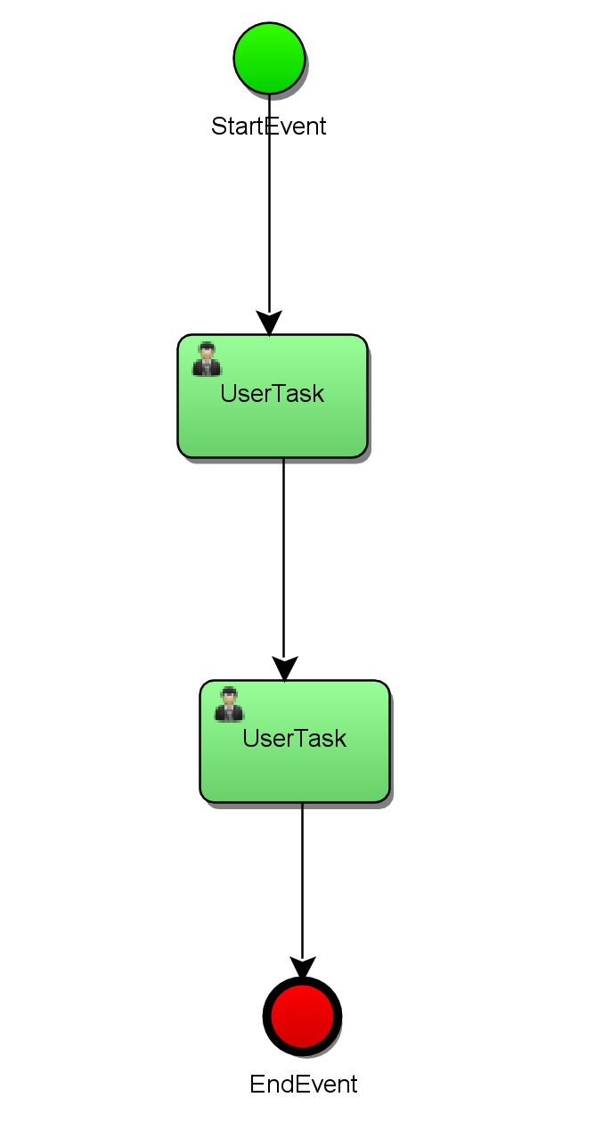 IDEA教程之Activiti插件圖文詳解