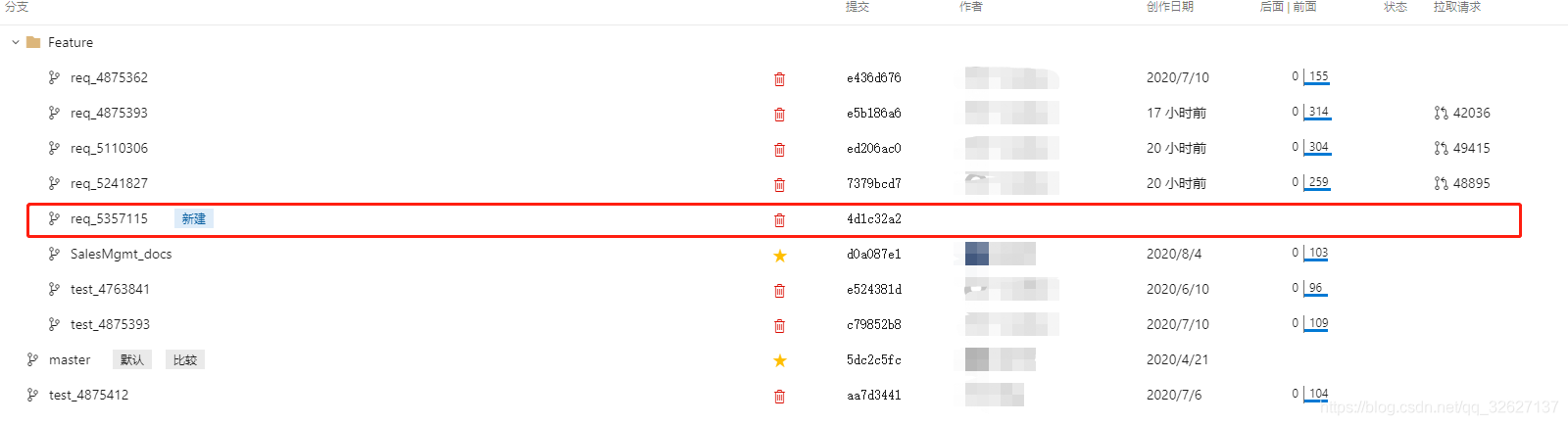 idea手動刷新git分支的詳細教程