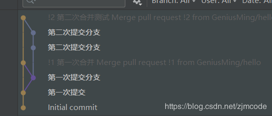 如何用idea+gitee來團隊合作開發(fā)項目的教程