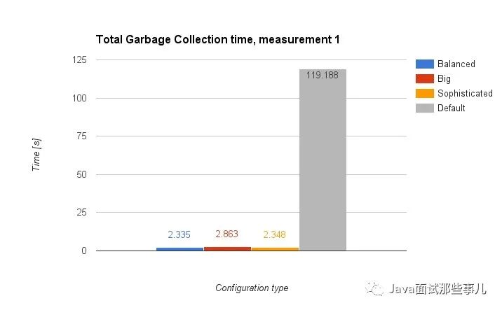 IntelliJ IDEA卡死，如何優化內存