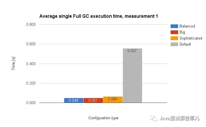 IntelliJ IDEA卡死，如何優化內存