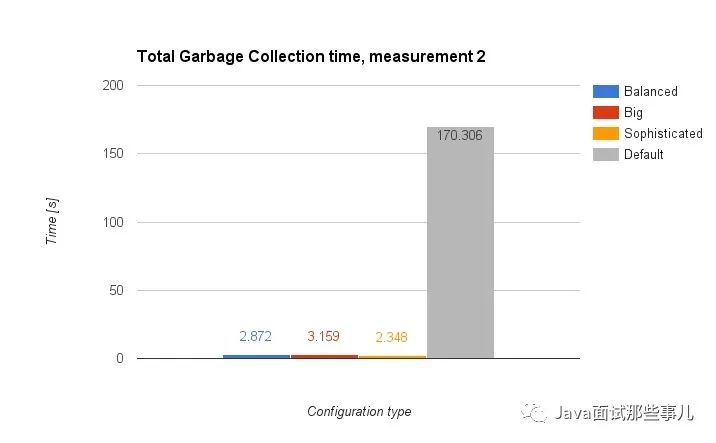 IntelliJ IDEA卡死，如何優化內存