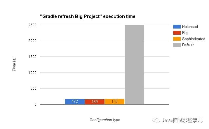 IntelliJ IDEA卡死，如何優化內存