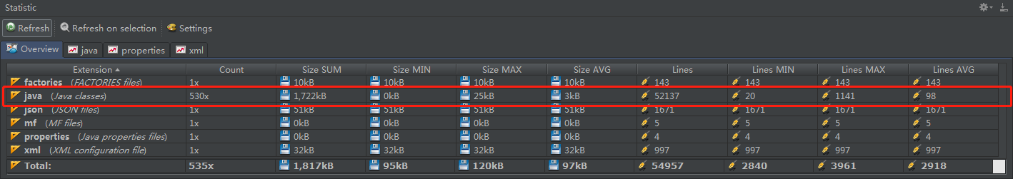Intellij IDEA 閱讀源碼的 4 個絕技(必看)