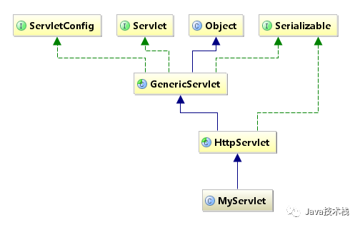 超詳細的Intellij IDEA 看源碼必備技能