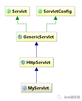 超詳細的Intellij IDEA 看源碼必備技能