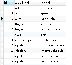 Django自定義User模型、認證、權限控制的操作