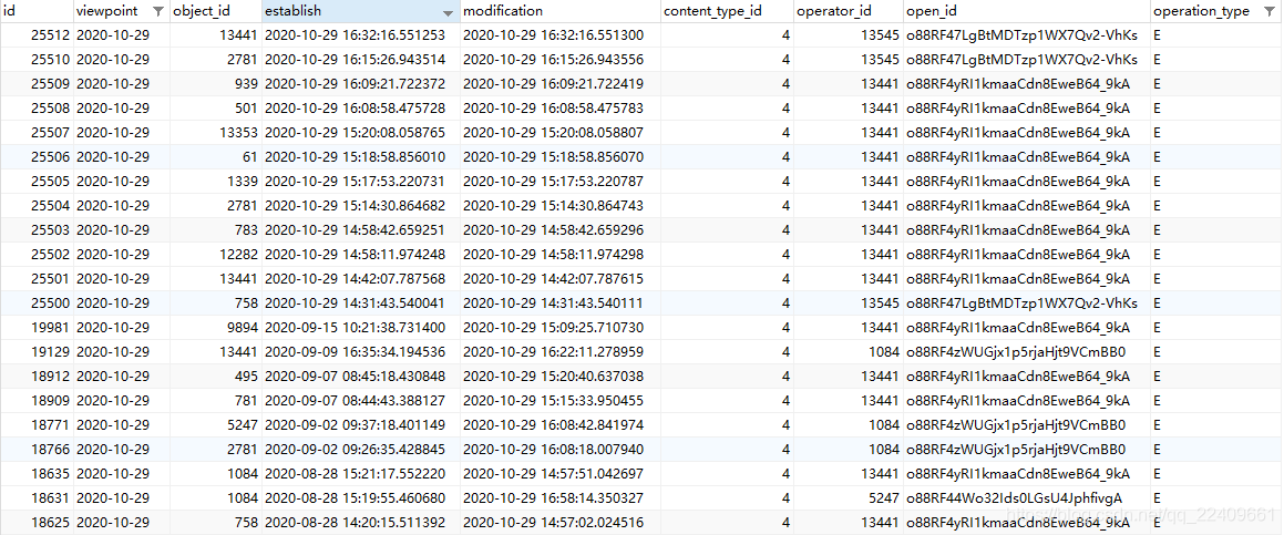 Django中日期時間型字段進行年月日時分秒分組統計