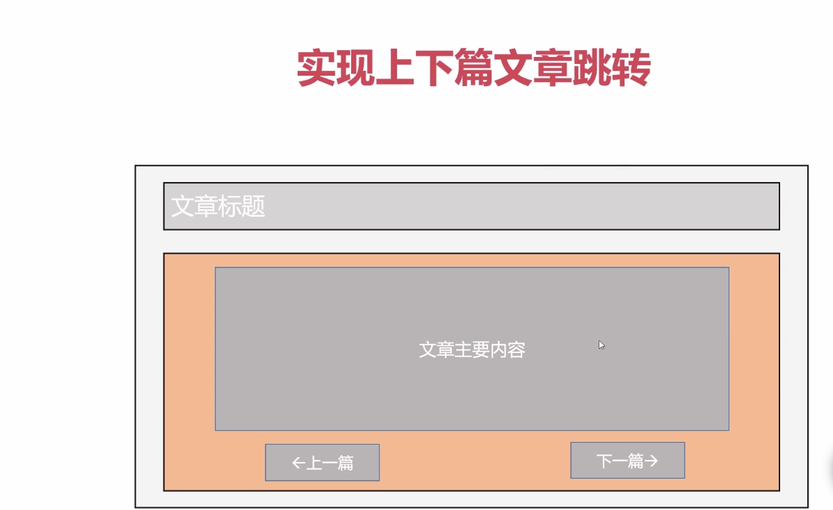 如何基于Django實(shí)現(xiàn)上下文章跳轉(zhuǎn)