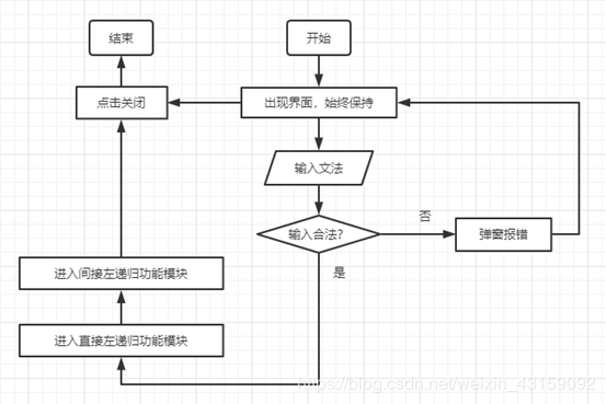 使用Django搭建網(wǎng)站實(shí)現(xiàn)商品分頁(yè)功能