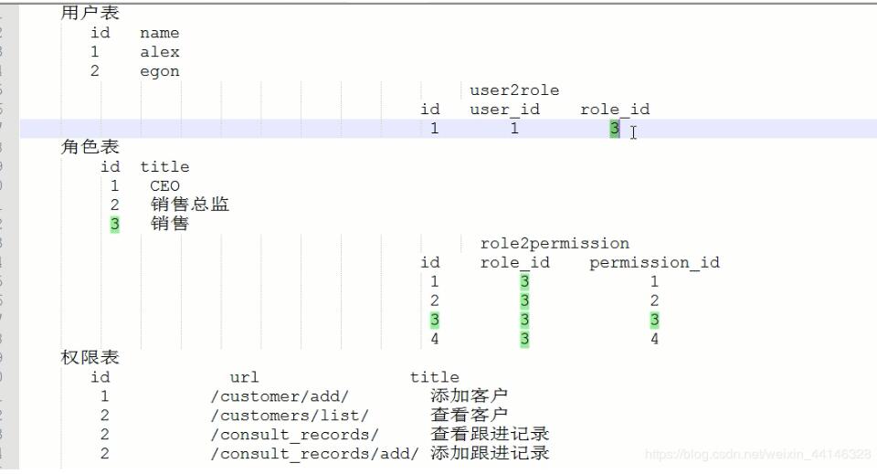 django admin 根據choice字段選擇的不同來顯示不同的頁面方式