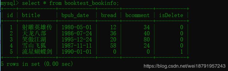 django的模型類管理器——數據庫操作的封裝詳解