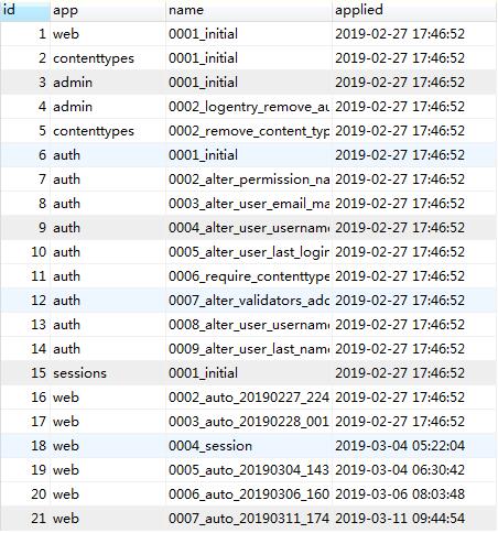 django遷移文件migrations的實現