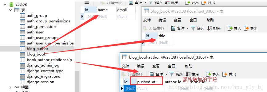 Django 多對多字段的更新和插入數(shù)據(jù)實例