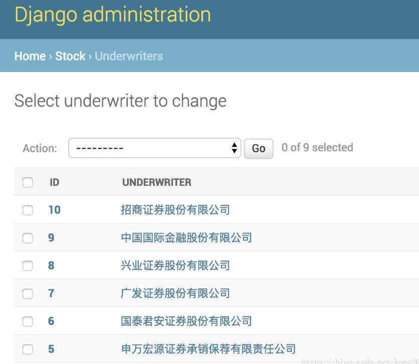 django admin后管定制-顯示字段的實(shí)例