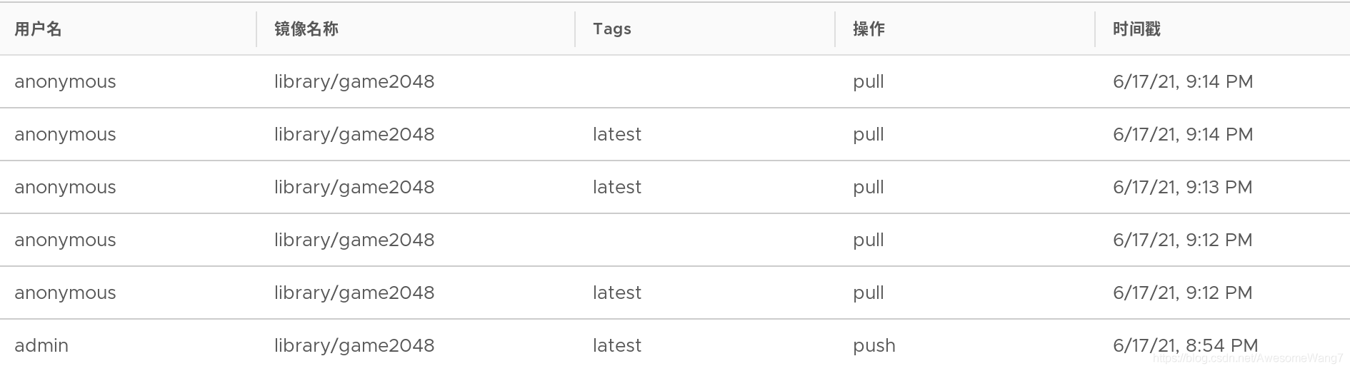 docker5 全功能harbor倉庫搭建過程