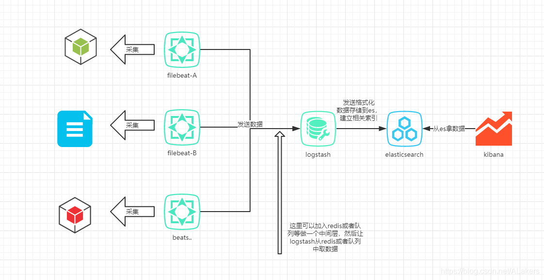 基于Docker搭建ELK 日志系統的方法