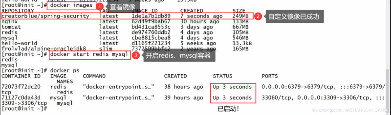 Docker使用Git實(shí)現(xiàn)Jenkins發(fā)布、測(cè)試項(xiàng)目的詳細(xì)流程