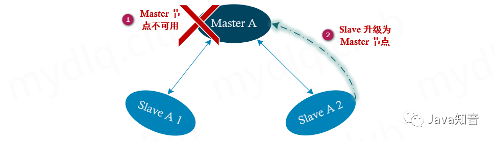 通過Docker部署Redis 6.x集群的方法