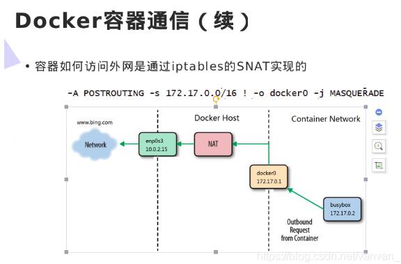 Docker容器間通信與外網(wǎng)通信的操作