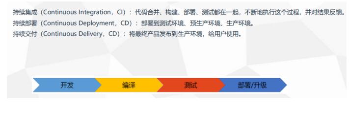 Docker Gitlab+Jenkins+Harbor構建持久化平臺操作