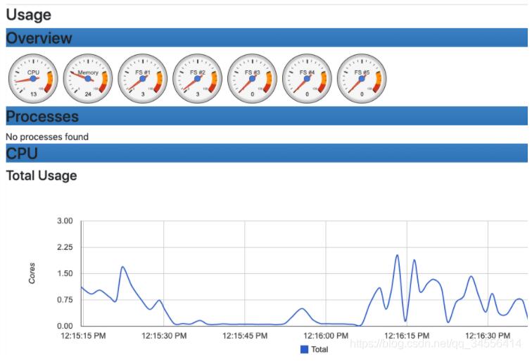 Docker 容器監控原理及 cAdvisor的安裝與使用說明