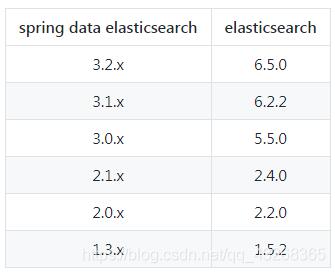 docker 報錯 Exited (1) 4 minutes ago的原因分析