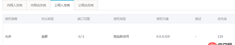 阿里云centos6.9使用yum安裝vsftpd啟動(dòng)失敗