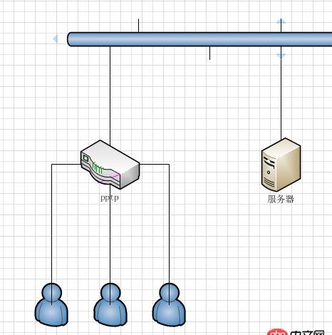 nginx限制IP訪問的問題
