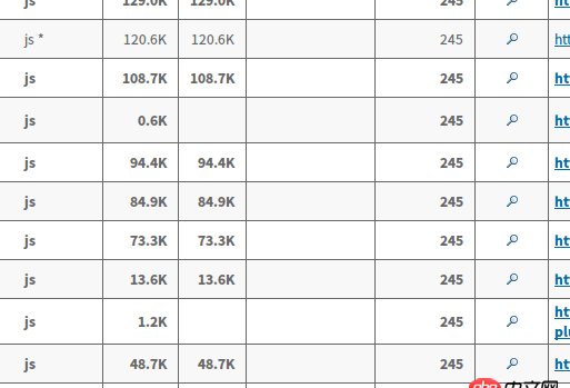 nginx啟用gzip壓縮后,文件尺寸無變化.