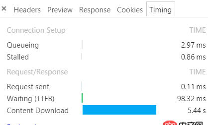 apache - 為何我在局域網中打開網站時，會出現載入卡頓情況？而在服務器本地打開卻沒有？
