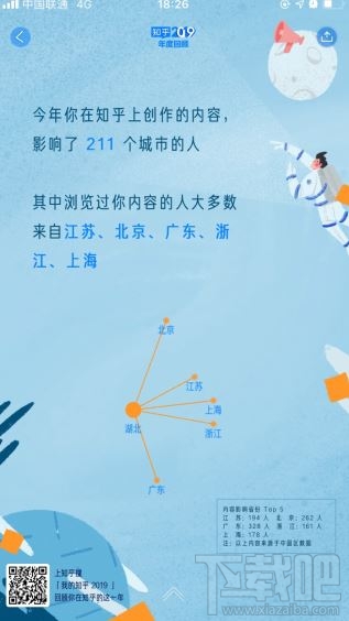 我的知乎2019年度數據盤點怎么看?知乎2019年度回顧入口