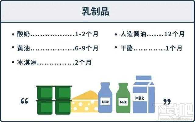 支付寶螞蟻莊園12月6日答案 冷凍食品在家中保存多久都沒問題嗎