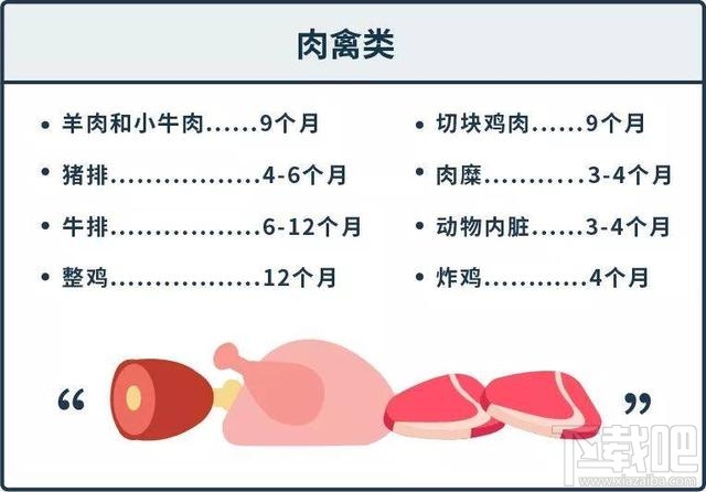 支付寶螞蟻莊園12月6日答案 冷凍食品在家中保存多久都沒問題嗎