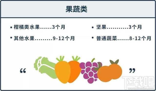 支付寶螞蟻莊園12月6日答案 冷凍食品在家中保存多久都沒問題嗎